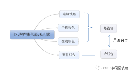 下载π钱包_imtoken钱包iOS版功能介绍及下载步骤_钱包app