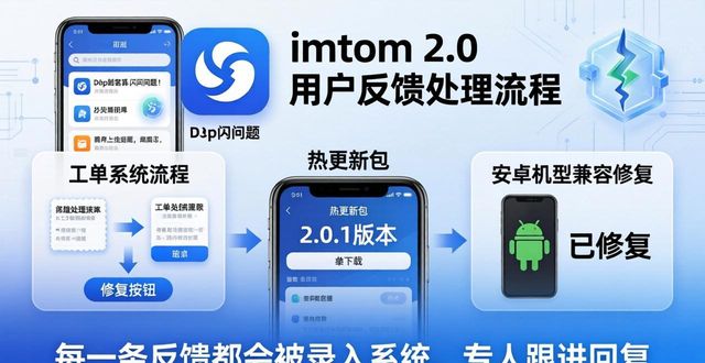 反馈意见问题_深入探讨imToken最新版2.0的反馈意见处理？_聚焦反馈意见