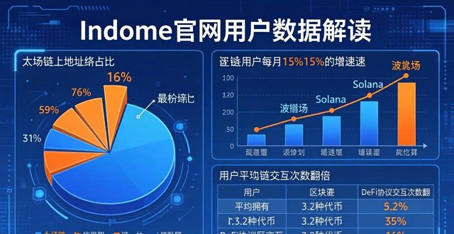 深入了解imToken官方网站的用户数据分析_深入浅出的数据分析读书分享_深度数据分析