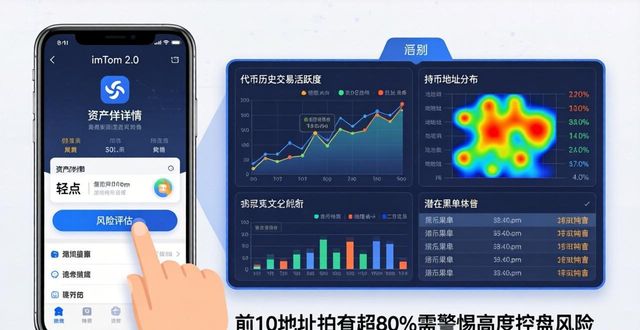 风险投资评估报告_学习如何使用imToken最新版2.0进行投资风险评估？_投资风险评估