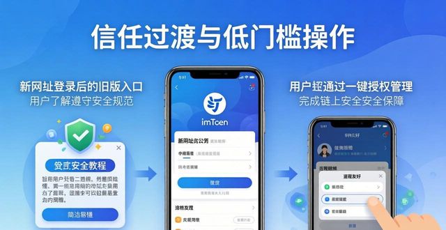 最新imToken网址的用户行为分析与调整方法_行为改变分析_行为调整是什么意思