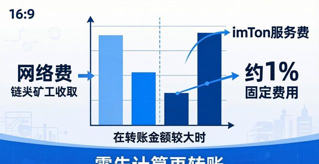 学习如何在imToken正版网站上查看手续费列表_学习如何在imToken正版网站上查看手续费列表_学习如何在imToken正版网站上查看手续费列表