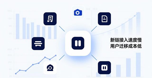 imToken钱包2.0的市场竞争态势分析_钱包行业市场现状_钱包市场现状分析