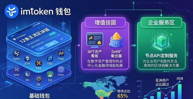 imToken钱包官网下载的产品线与市场分析_钱包官方网站_钱包官方下载