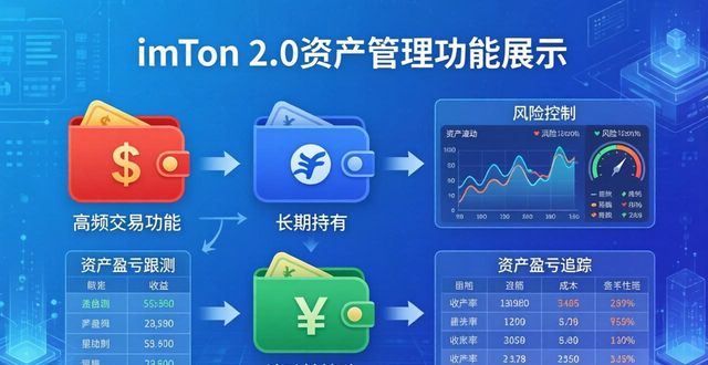 如何使用imToken钱包2.0提升市场竞争力？_钱包市场现状分析_钱包体系