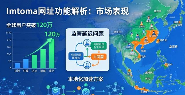 最新imToken网址的功能分析与市场表现_最新imToken网址的功能分析与市场表现_最新imToken网址的功能分析与市场表现