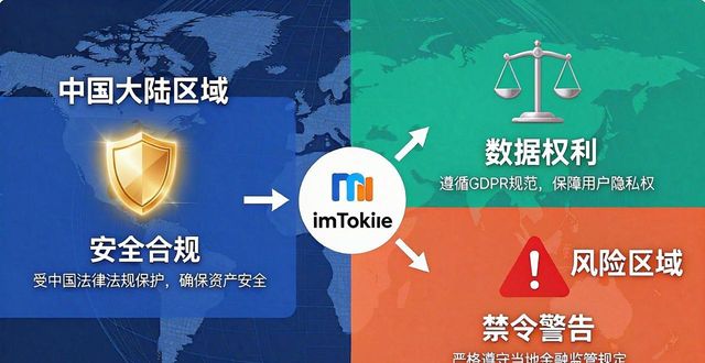 imToken钱包官网地址的法律合规性与隐私政策_隐私电话007官网_北京市规委官网